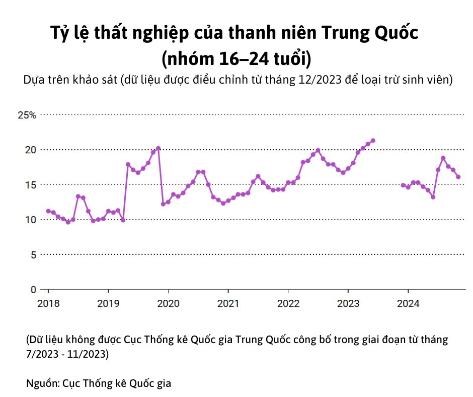 Buồn của nền kinh tế lớn thứ 2 thế giới: 1 triệu hồ sơ xin việc nộp vào 1 công ty, người trẻ chua xót ‘đây không phải chuyện nên khoe’- Ảnh 2. Buồn của nền kinh tế lớn thứ 2 thế giới: 1 triệu hồ sơ xin việc nộp vào 1 công ty, người trẻ chua xót ‘đây không phải chuyện nên khoe’- Ảnh 2.