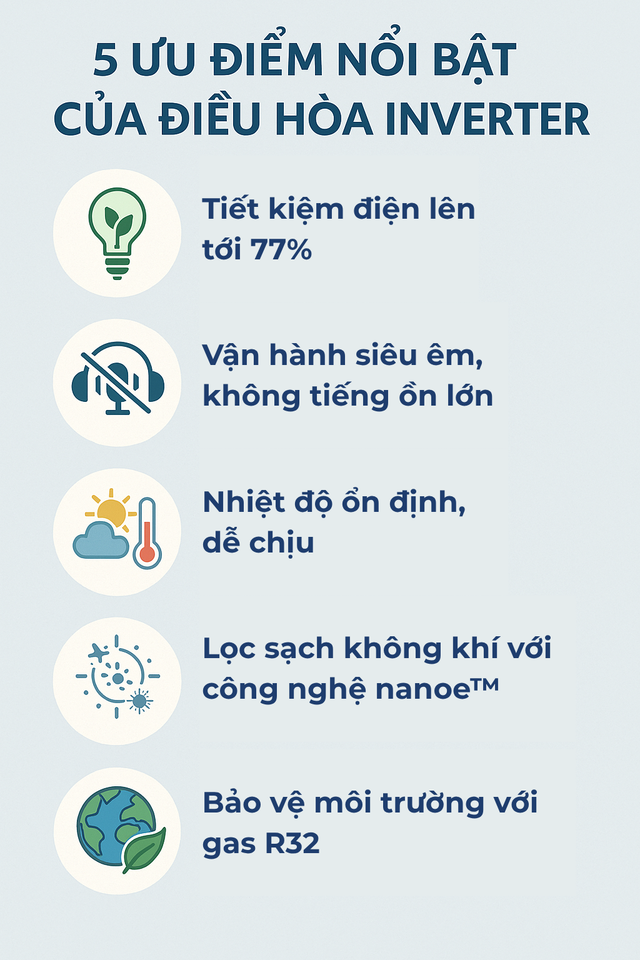 Điều hòa Inverter khác điều hòa thường như thế nào? Nghe đã nhiều nhưng không phải ai cũng biết- Ảnh 2.