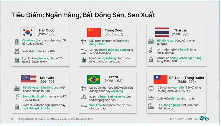 Giám đốc Dragon Capital: Dù có 'ổ gà, ổ trâu', chứng khoán vẫn là kênh đầu tư hiệu suất cao trong 5 năm tới- Ảnh 3.
