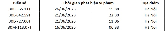 145 chủ xe Hà Nội có biển số sau nhanh chóng nộp phạt nguội theo Nghị định 168- Ảnh 4. 145 chủ xe Hà Nội có biển số sau nhanh chóng nộp phạt nguội theo Nghị định 168- Ảnh 4.