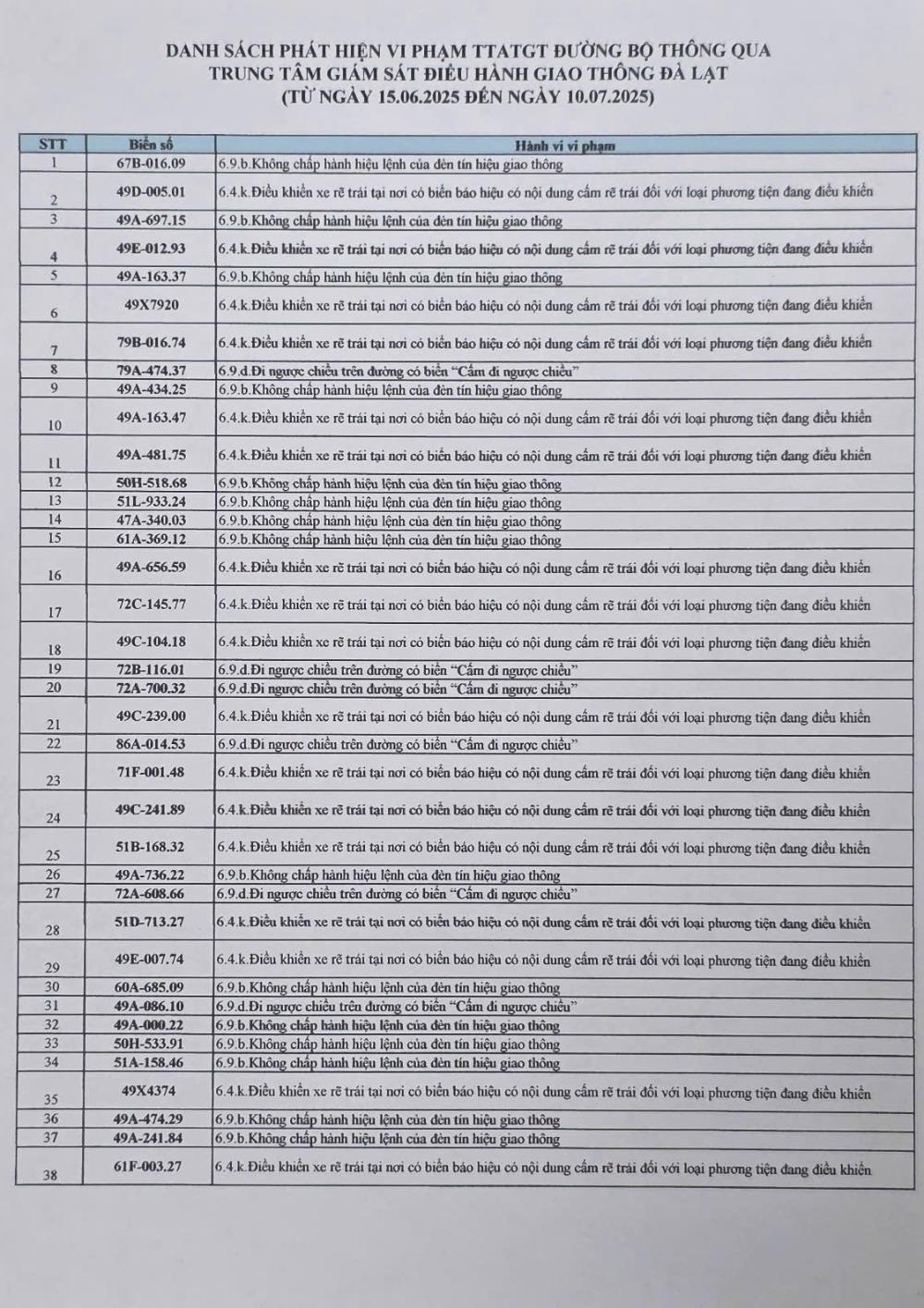 286 chủ xe có biển số sau nhanh chóng nộp phạt nguội theo Nghị định 168- Ảnh 1.