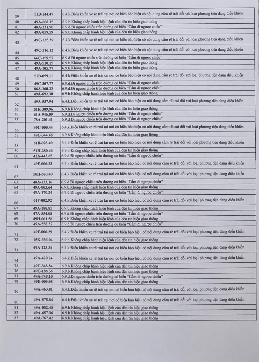 286 chủ xe có biển số sau nhanh chóng nộp phạt nguội theo Nghị định 168- Ảnh 2.