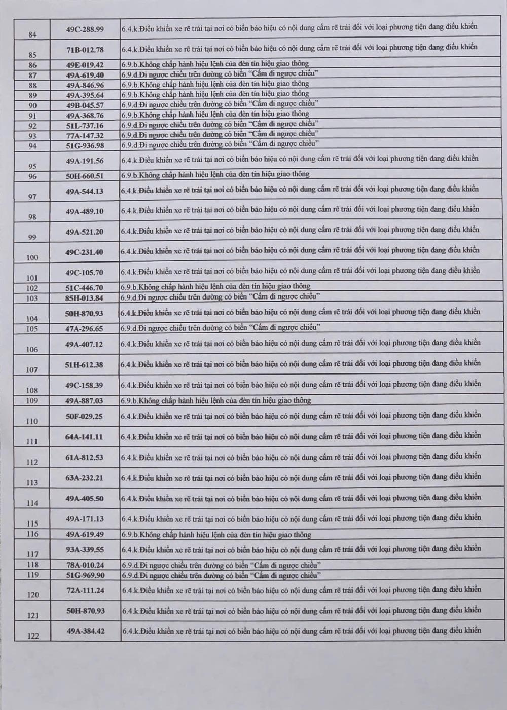 286 chủ xe có biển số sau nhanh chóng nộp phạt nguội theo Nghị định 168- Ảnh 3.
