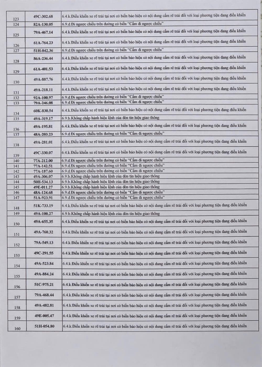 286 chủ xe có biển số sau nhanh chóng nộp phạt nguội theo Nghị định 168- Ảnh 4.