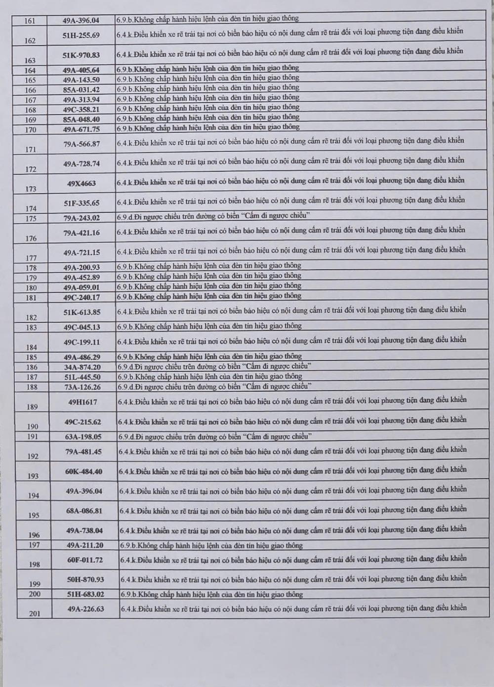286 chủ xe có biển số sau nhanh chóng nộp phạt nguội theo Nghị định 168- Ảnh 5.