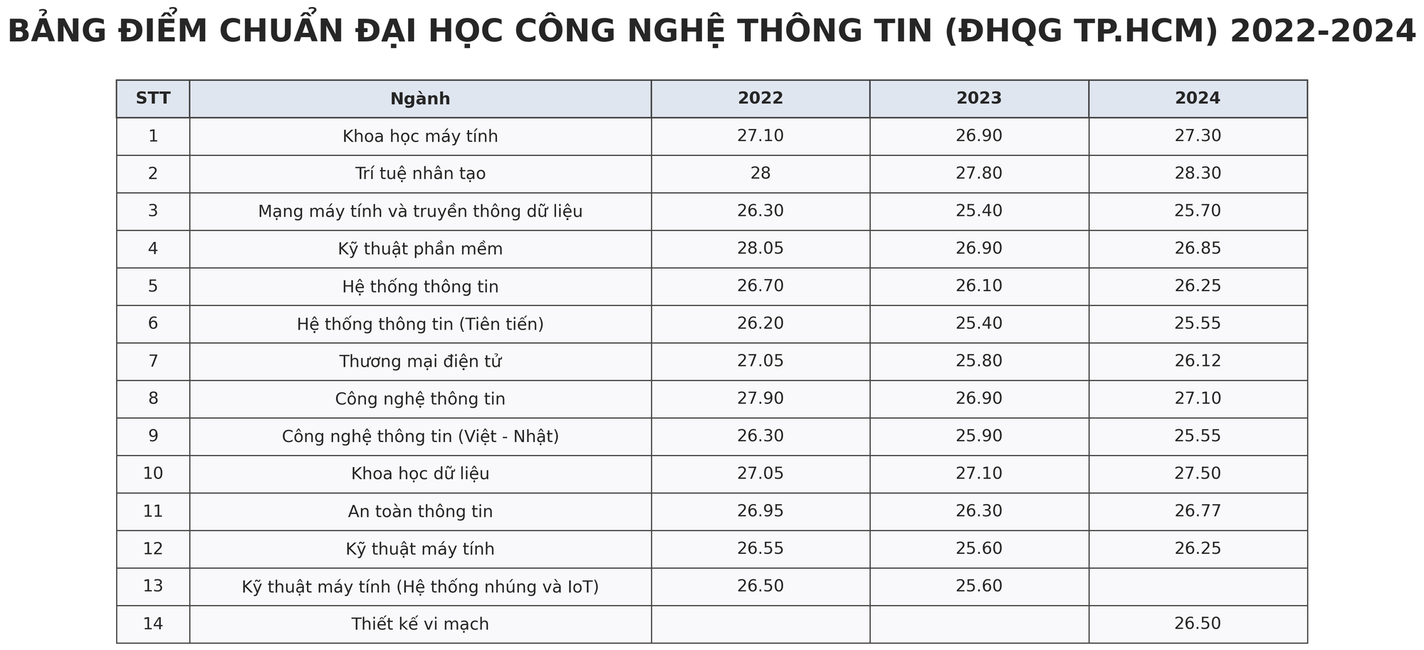 NÓNG: Trường đầu tiên công bố điểm sàn thi tốt nghiệp THPT 2025, cao nhất 24 điểm!- Ảnh 2.