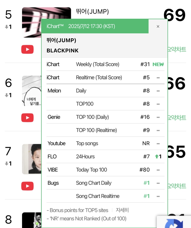 Jennie không phải người được lên hình nhiều nhất trong MV mới của BLACKPINK- Ảnh 2.