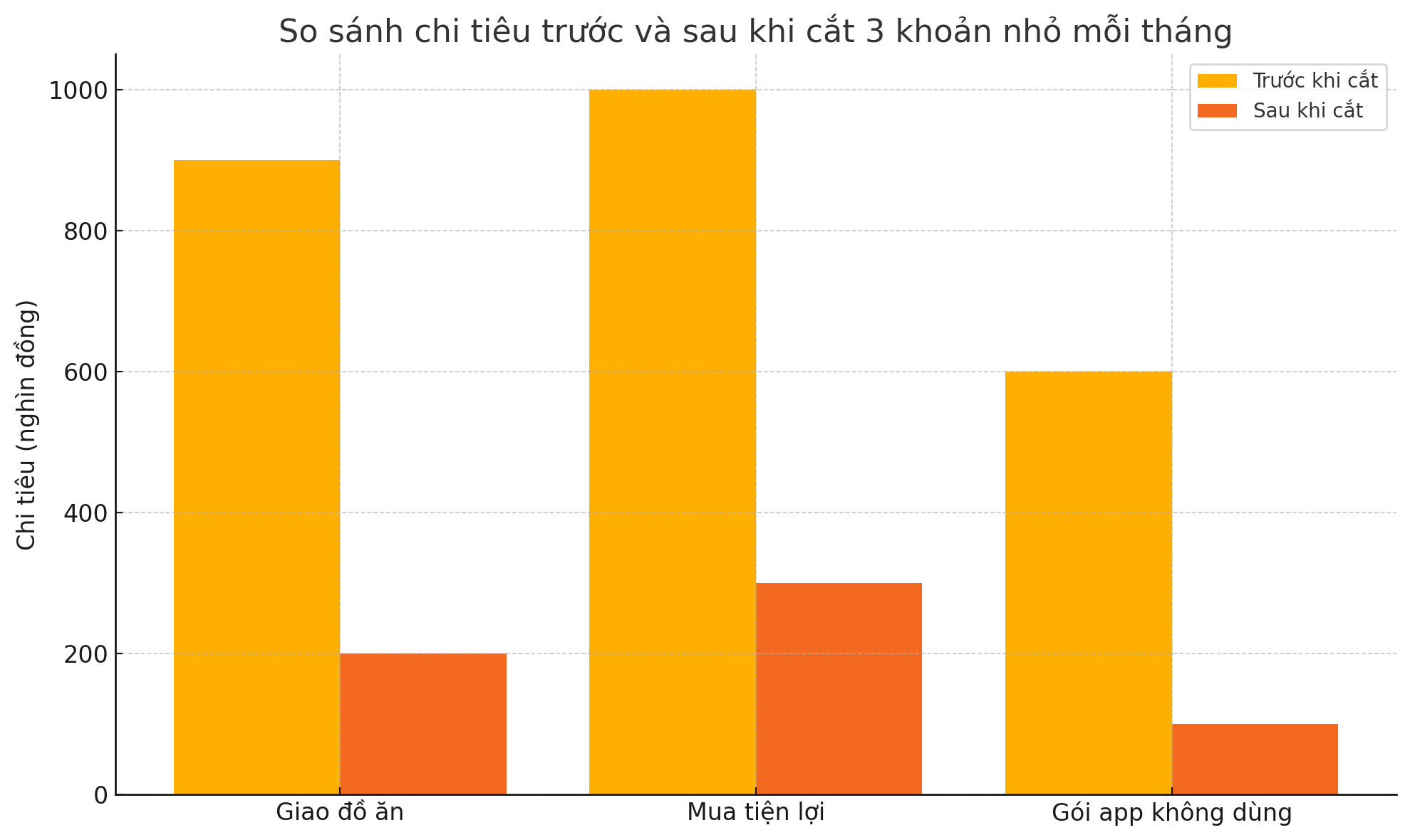 Lương 12 triệu vẫn để dành được gần 2 triệu mỗi tháng nhờ tôi cắt đúng 3 khoản tưởng là nhỏ- Ảnh 3.