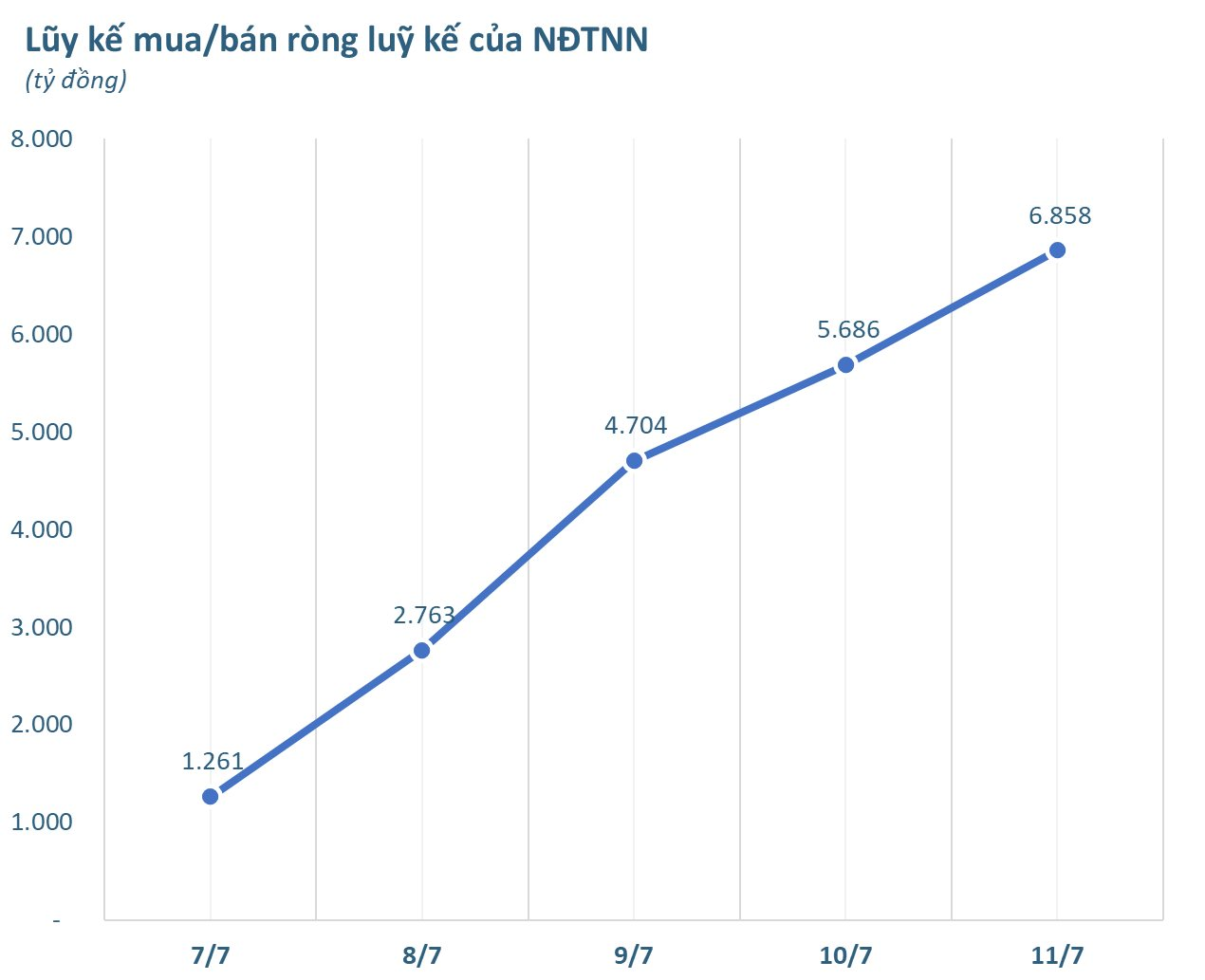 Chứng khoán Việt Nam vừa có nhịp tăng mạnh nhất 30 tháng, xu hướng có tiếp diễn?- Ảnh 3.