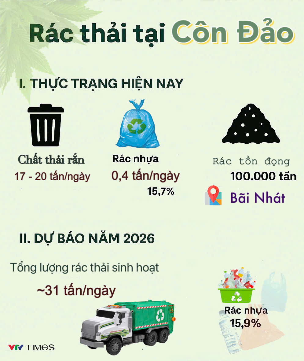 Định hướng phát triển xanh của Côn Đảo- Ảnh 8.