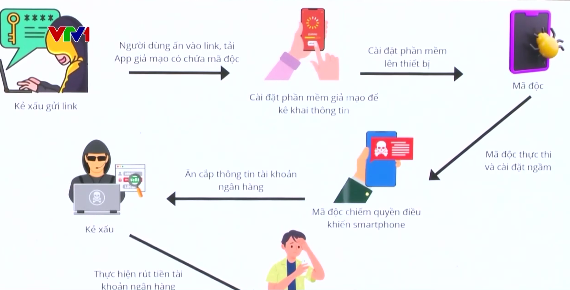 Chiêu mới, bẫy cũ: Mạo danh cán bộ sau sáp nhập phường để chiếm đoạt tài khoản- Ảnh 2.