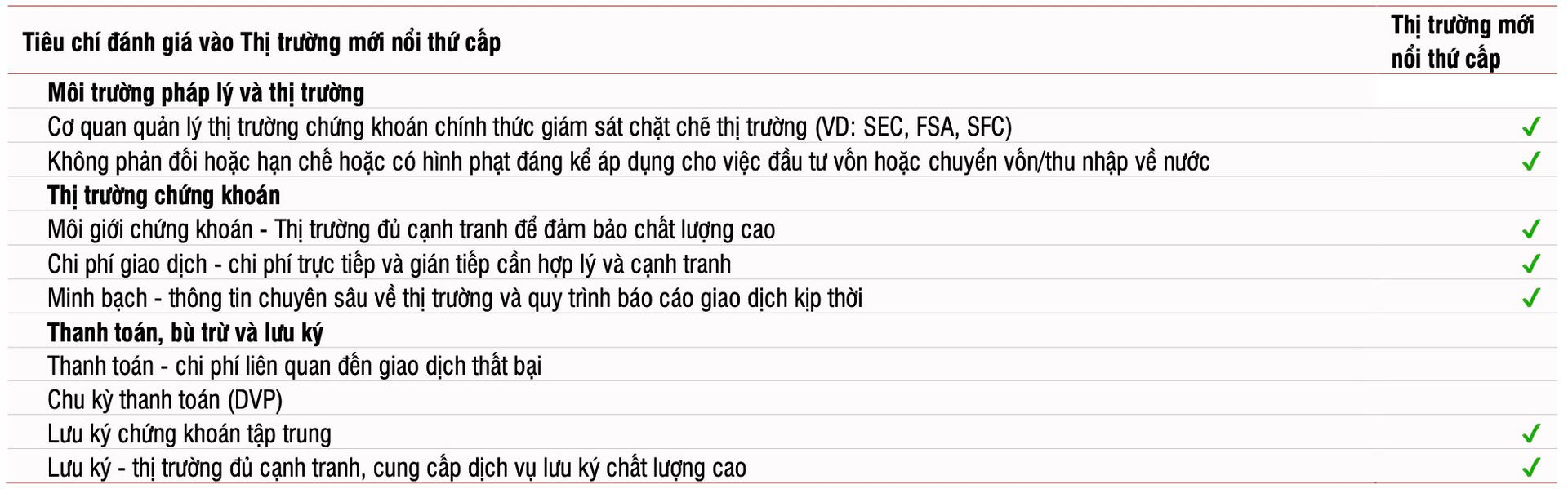 CTCK chỉ ra 15 cổ phiếu có thể hút tiền mạnh khi nâng hạng, tâm điểm nhóm Vingroup- Ảnh 2.