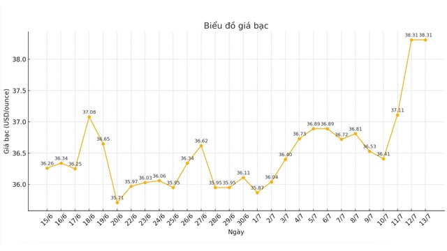 Hấp tấp mua bạc mà không biết 3 điều này thì khó có lời- Ảnh 1.
