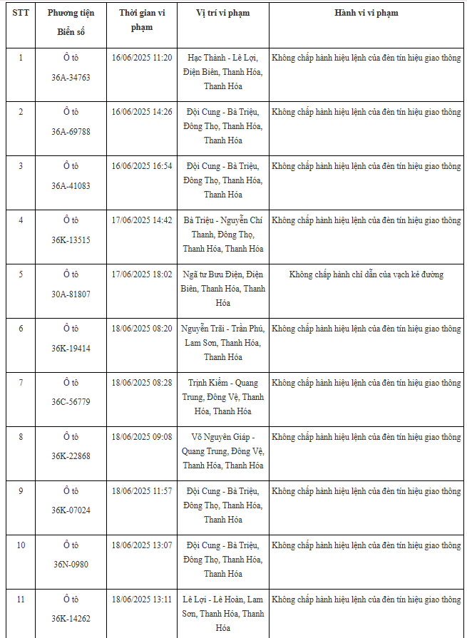 100 xe có biển số sau nhanh chóng nộp phạt nguội theo Nghị định 168: Nhiều trường hợp vi phạm lỗi với mức phạt lên tới 20 triệu đồng- Ảnh 1.