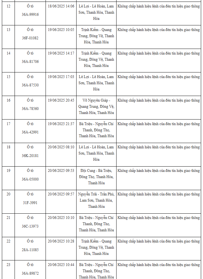 100 xe có biển số sau nhanh chóng nộp phạt nguội theo Nghị định 168: Nhiều trường hợp vi phạm lỗi với mức phạt lên tới 20 triệu đồng- Ảnh 2.
