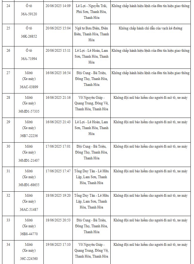 100 xe có biển số sau nhanh chóng nộp phạt nguội theo Nghị định 168: Nhiều trường hợp vi phạm lỗi với mức phạt lên tới 20 triệu đồng- Ảnh 3.