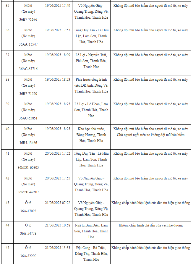 100 xe có biển số sau nhanh chóng nộp phạt nguội theo Nghị định 168: Nhiều trường hợp vi phạm lỗi với mức phạt lên tới 20 triệu đồng- Ảnh 4.