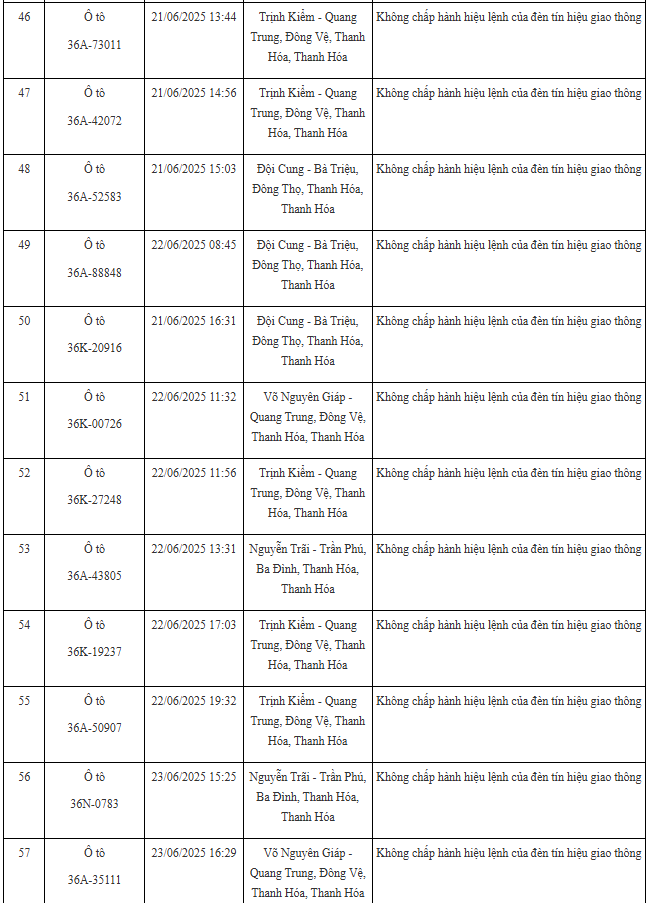 100 xe có biển số sau nhanh chóng nộp phạt nguội theo Nghị định 168: Nhiều trường hợp vi phạm lỗi với mức phạt lên tới 20 triệu đồng- Ảnh 5.
