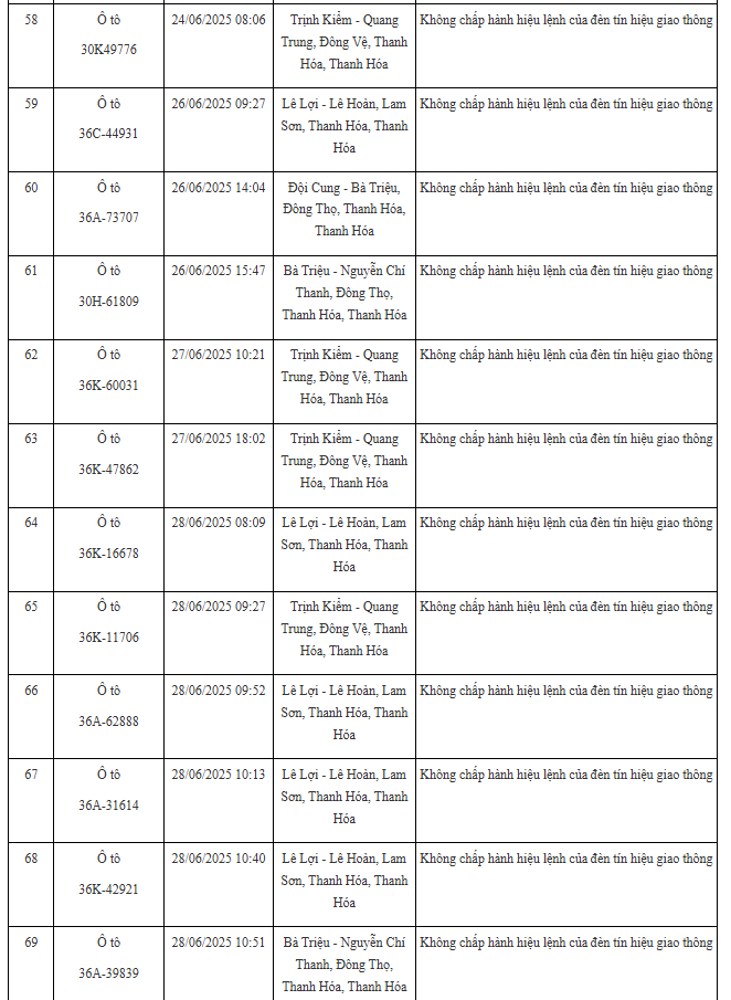 100 xe có biển số sau nhanh chóng nộp phạt nguội theo Nghị định 168: Nhiều trường hợp vi phạm lỗi với mức phạt lên tới 20 triệu đồng- Ảnh 6.