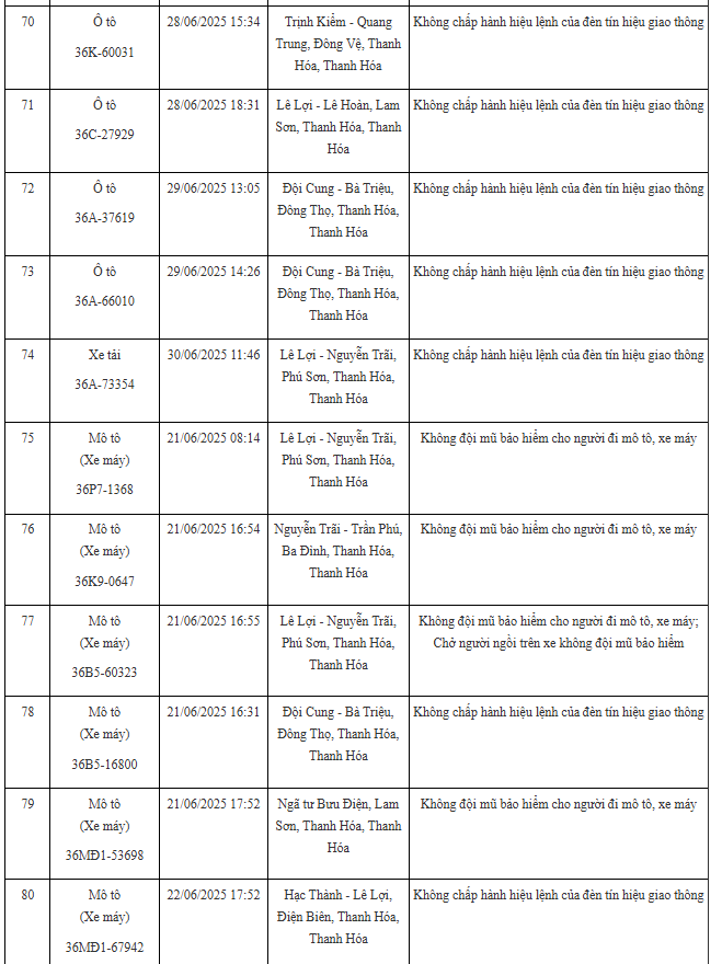 100 xe có biển số sau nhanh chóng nộp phạt nguội theo Nghị định 168: Nhiều trường hợp vi phạm lỗi với mức phạt lên tới 20 triệu đồng- Ảnh 7.