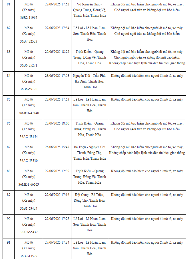 100 xe có biển số sau nhanh chóng nộp phạt nguội theo Nghị định 168: Nhiều trường hợp vi phạm lỗi với mức phạt lên tới 20 triệu đồng- Ảnh 8.