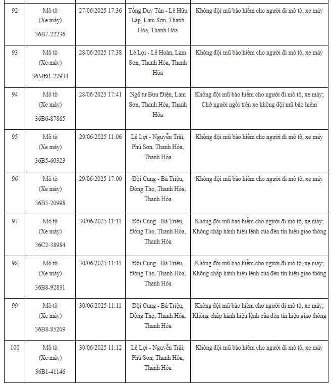 100 xe có biển số sau nhanh chóng nộp phạt nguội theo Nghị định 168: Nhiều trường hợp vi phạm lỗi với mức phạt lên tới 20 triệu đồng- Ảnh 9.