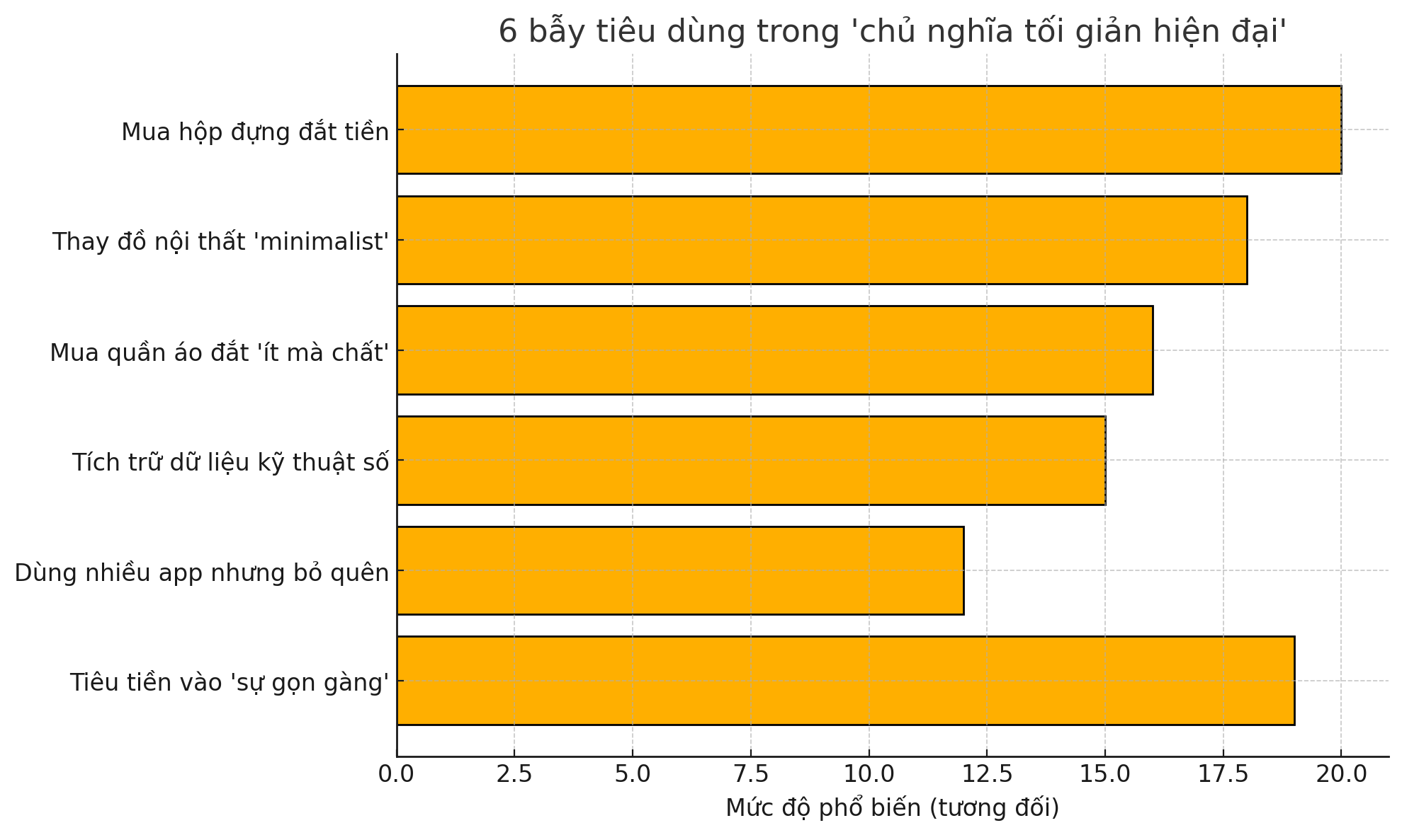 Nghịch lý của 