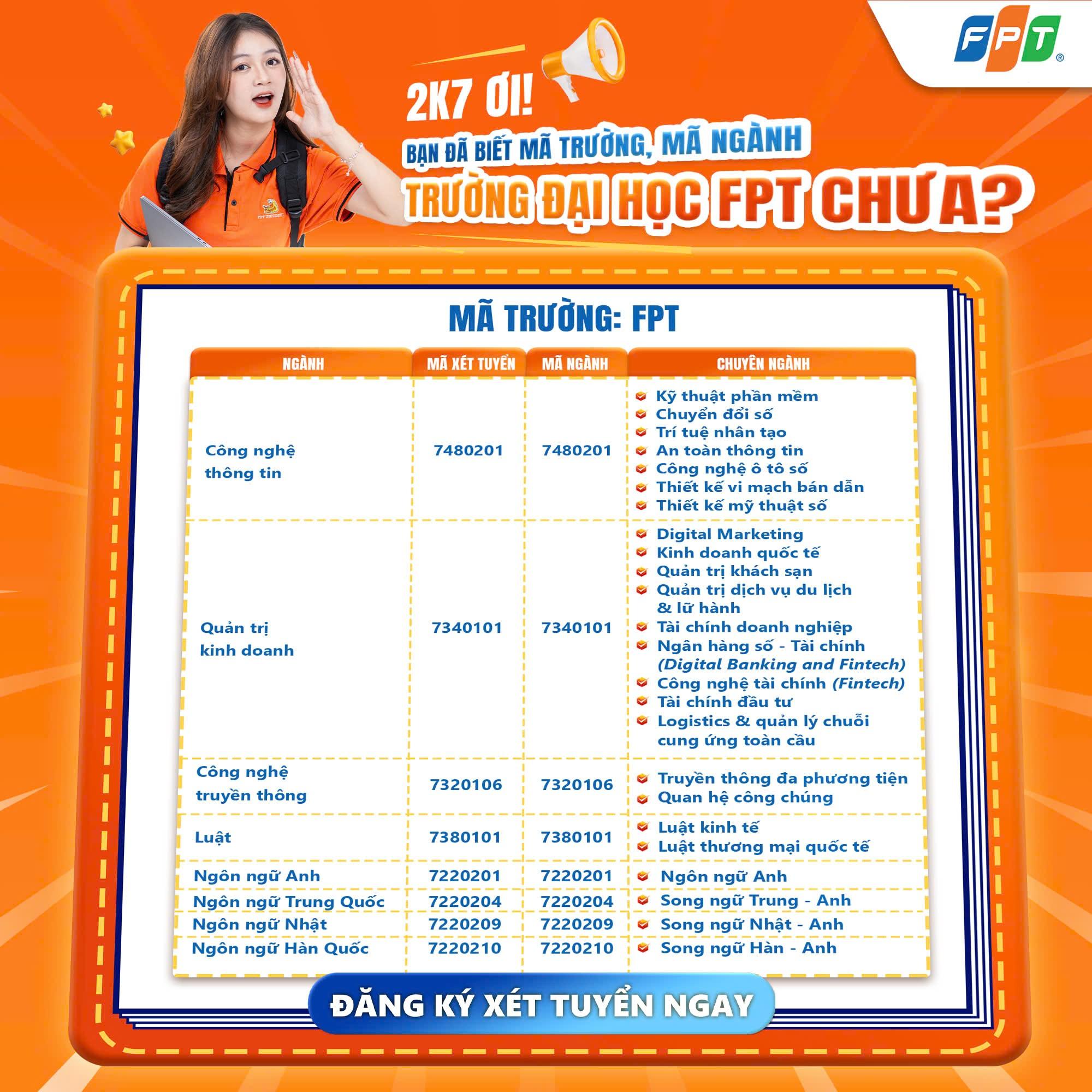 Trường Đại học FPT công bố điểm chuẩn xét tuyển từ kết quả kỳ thi tốt nghiệp THPT 2025- Ảnh 3.