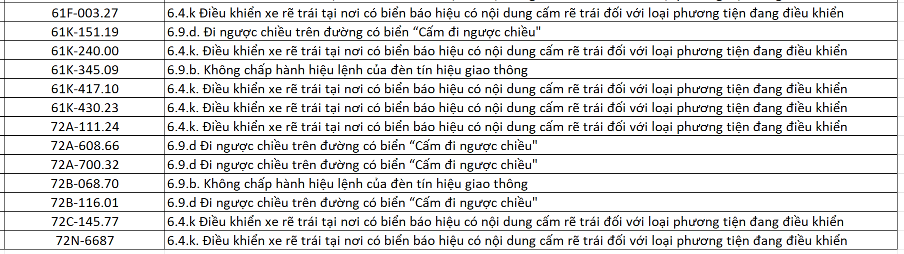 Loạt xe có biển số TP.HCM sau nhanh chóng nộp phạt nguội theo Nghị định 168- Ảnh 3.