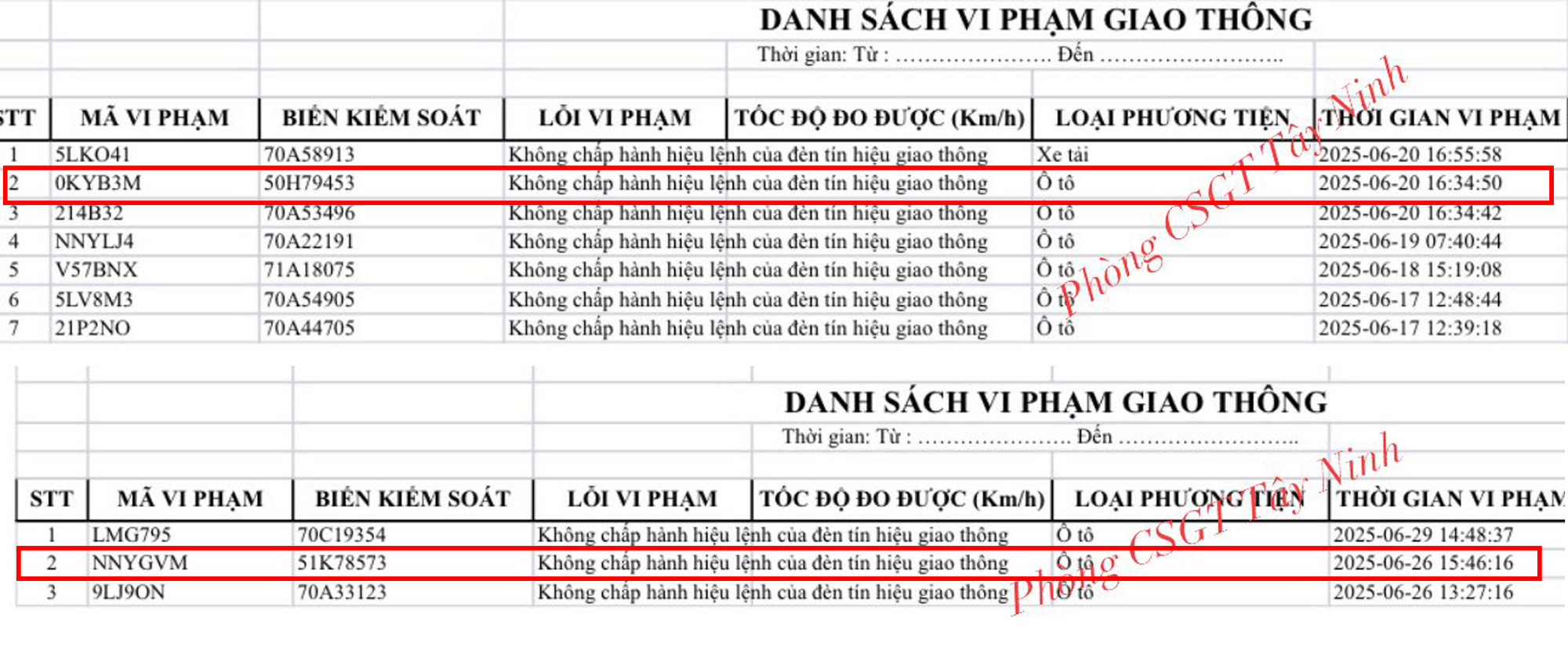Loạt xe có biển số TP.HCM sau nhanh chóng nộp phạt nguội theo Nghị định 168- Ảnh 4.