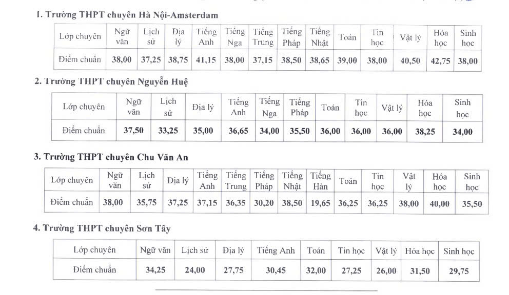 Ngôi trường của thủ khoa đặc biệt nhất 2025: Hơn 100 năm tuổi với kiến trúc miễn chê, từng giữ "ngôi vương" điểm chuẩn 6 năm liên tiếp- Ảnh 11.