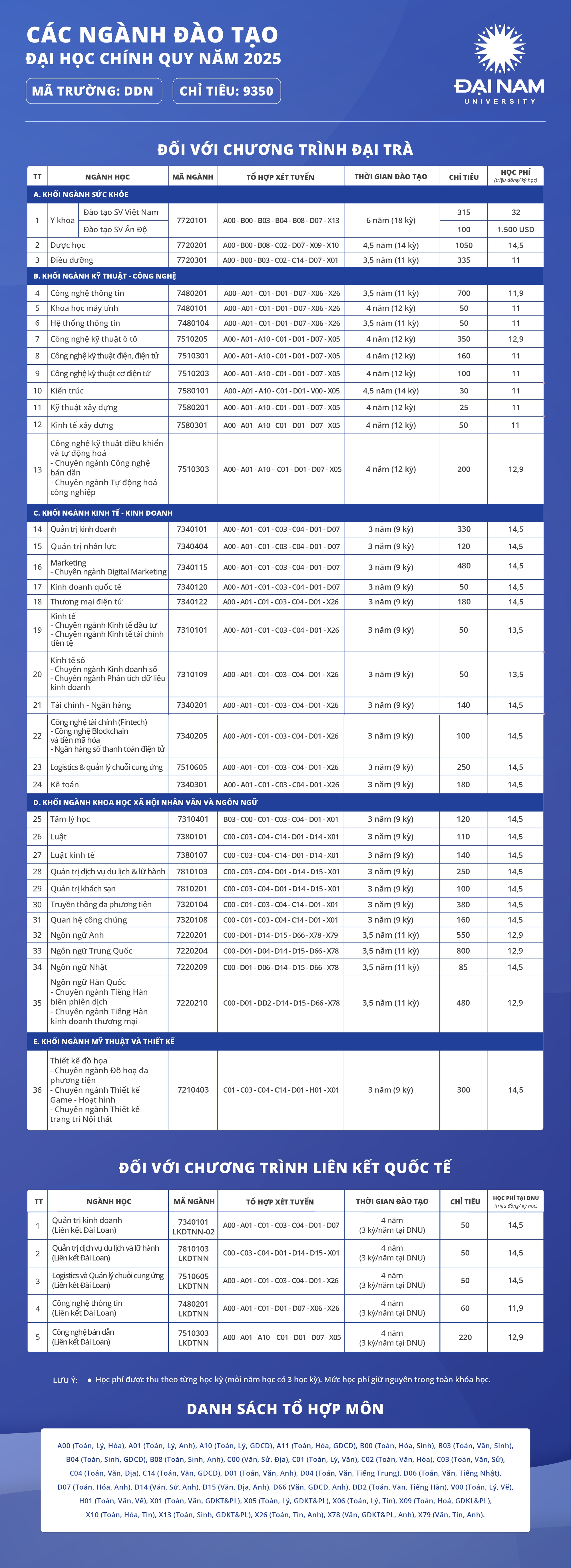 41 ngành/CTĐT mở lối thị trường lao động tương lai của Đại học Đại Nam- Ảnh 1.