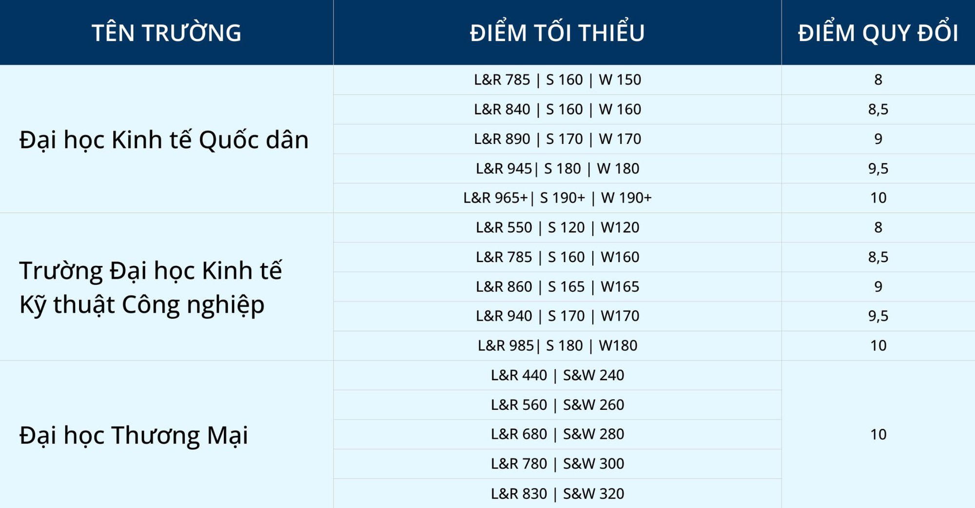 Bỏ túi chứng chỉ TOEIC trước 18 tuổi: Trend học xịn dành cho ai biết tính xa- Ảnh 1.
