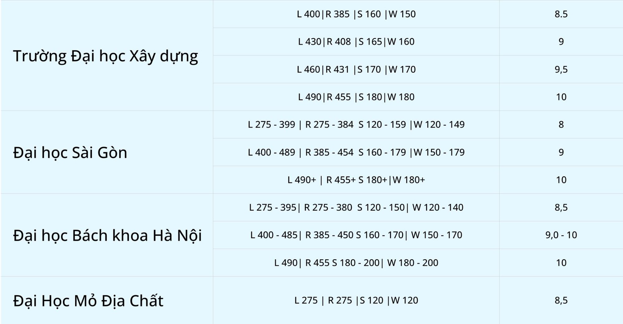 Bỏ túi chứng chỉ TOEIC trước 18 tuổi: Trend học xịn dành cho ai biết tính xa- Ảnh 2.