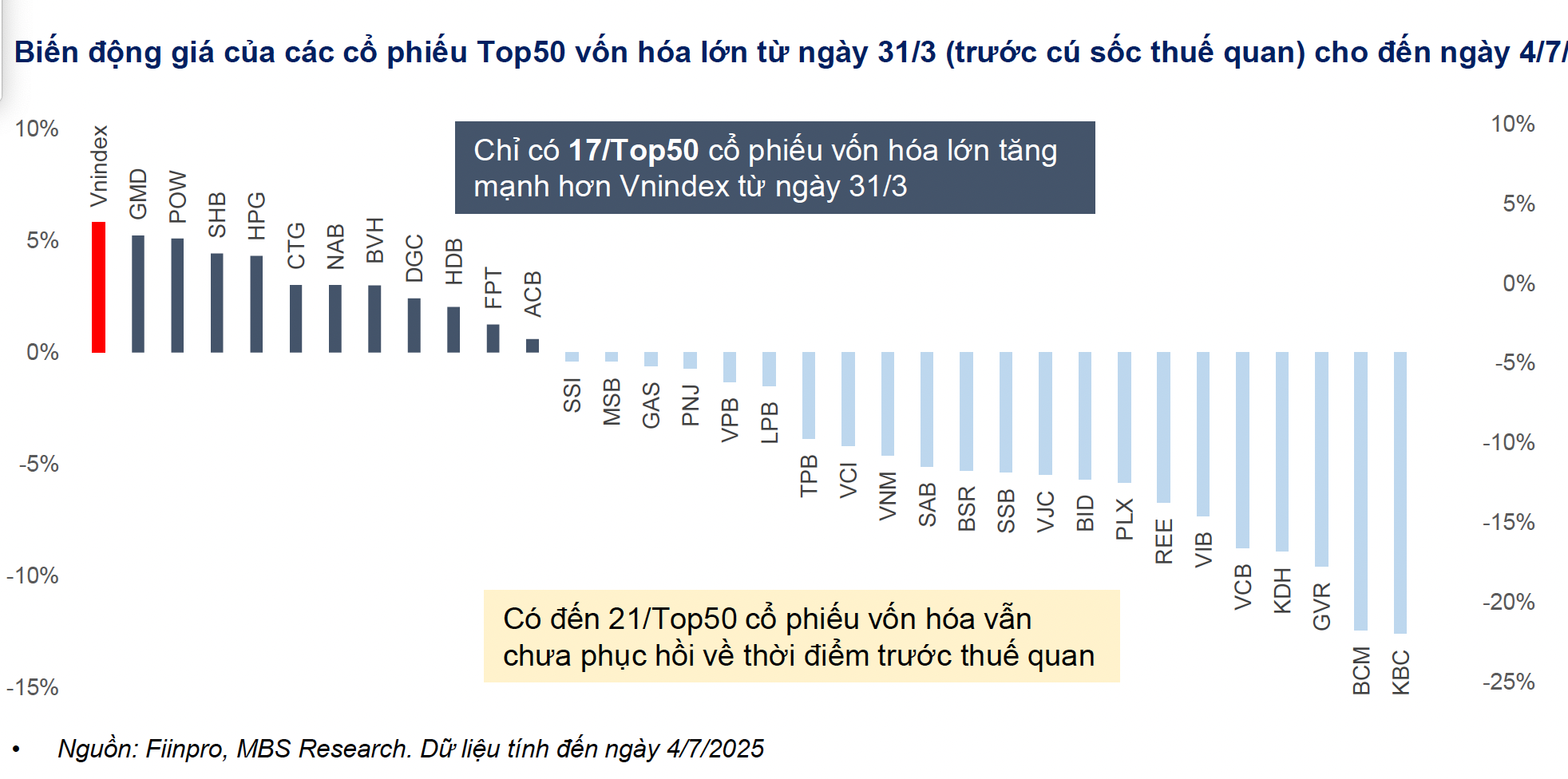 Dự báo nóng: VN-Index có thể lên tới 1.750 điểm nhưng đừng vội mừng!- Ảnh 2.