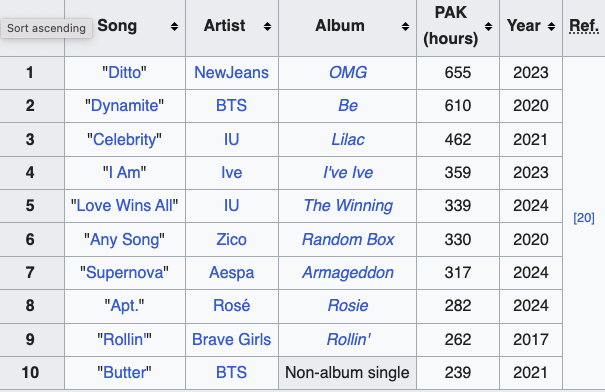 Rosé và Lady Gaga - 2 người phụ nữ cứu lấy Bruno Mars?- Ảnh 6.