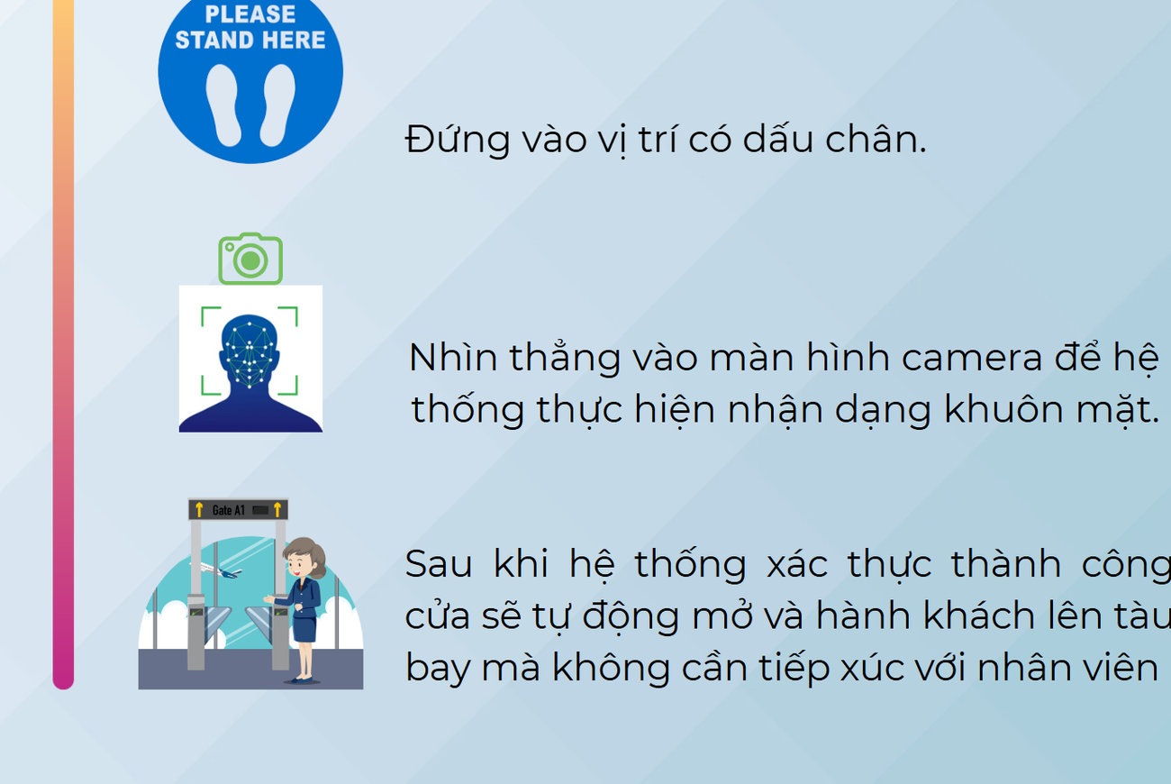 Sân bay Đà Nẵng nhận diện khuôn mặt hành khách thay giấy tờ- Ảnh 1.
