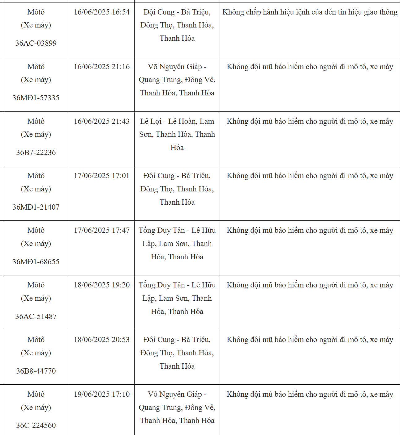 103 chủ xe máy có biển số sau nhanh chóng nộp phạt nguội theo Nghị định 168- Ảnh 1.