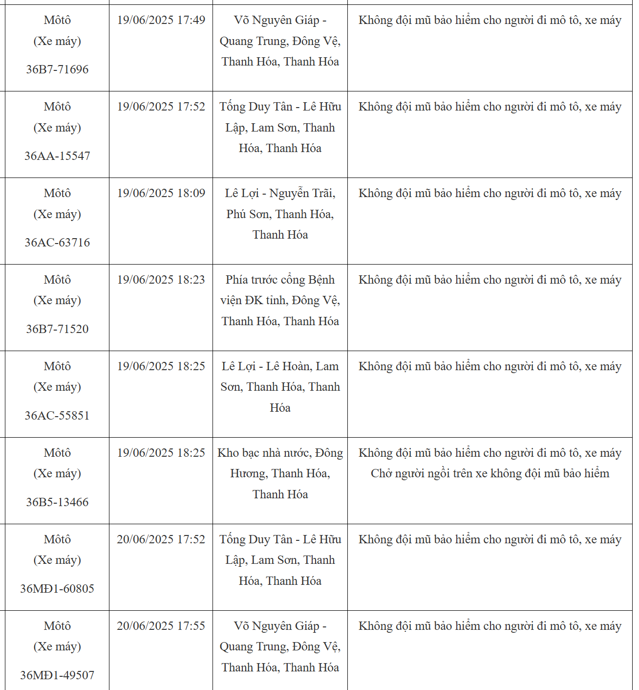 103 chủ xe máy có biển số sau nhanh chóng nộp phạt nguội theo Nghị định 168- Ảnh 2.