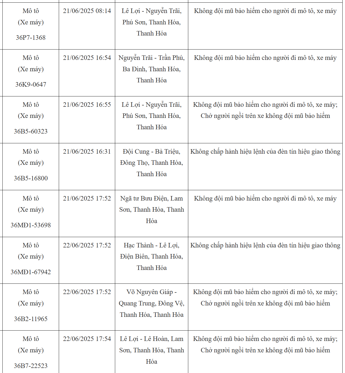 103 chủ xe máy có biển số sau nhanh chóng nộp phạt nguội theo Nghị định 168- Ảnh 3.