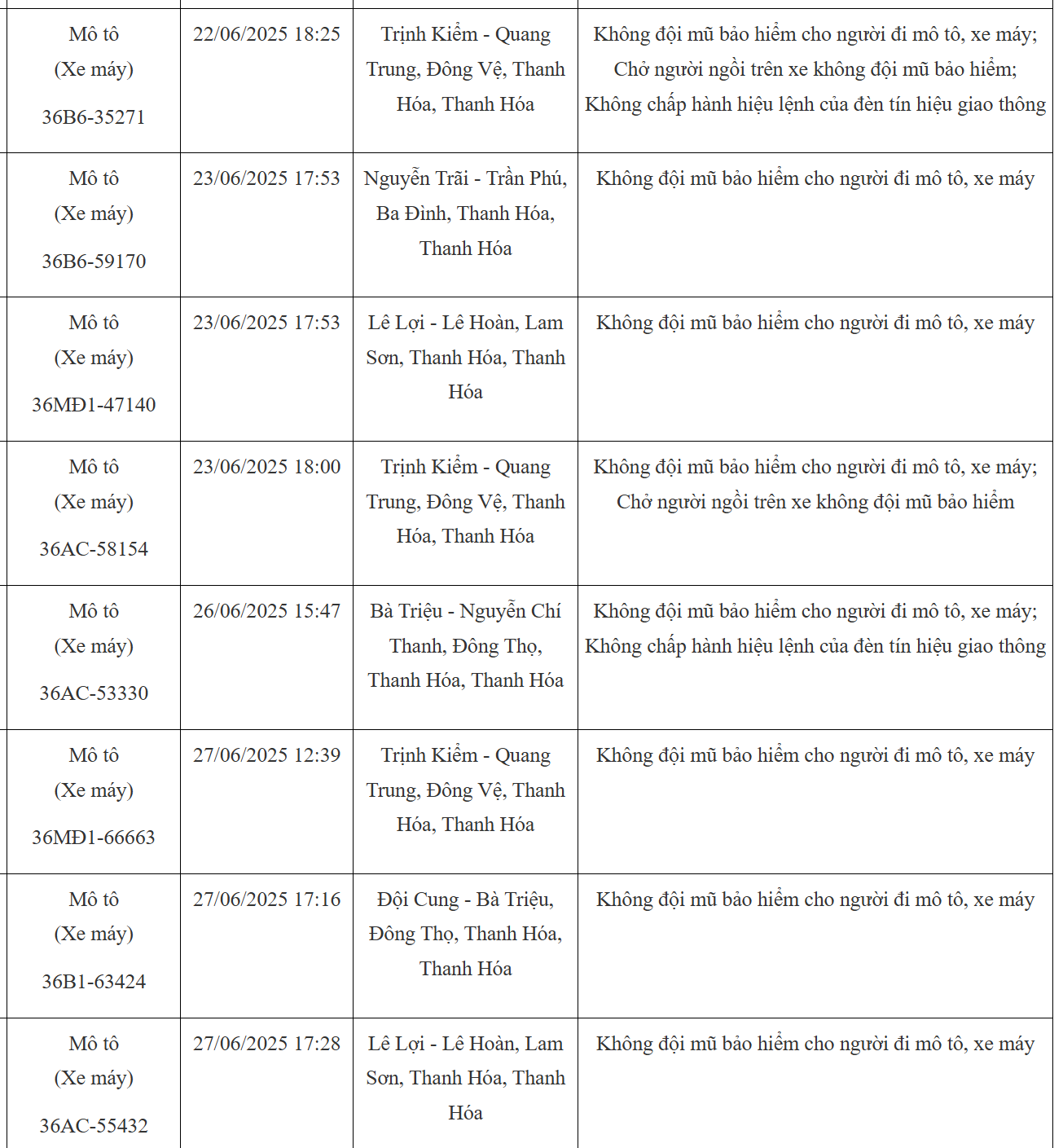 103 chủ xe máy có biển số sau nhanh chóng nộp phạt nguội theo Nghị định 168- Ảnh 4.
