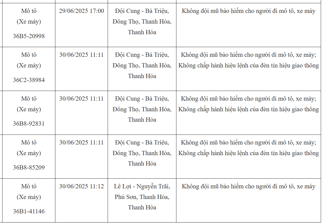 103 chủ xe máy có biển số sau nhanh chóng nộp phạt nguội theo Nghị định 168- Ảnh 6.
