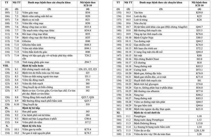 Danh sách 252 bệnh được kê đơn thuốc ngoại trú đến 90 ngày- Ảnh 4.
