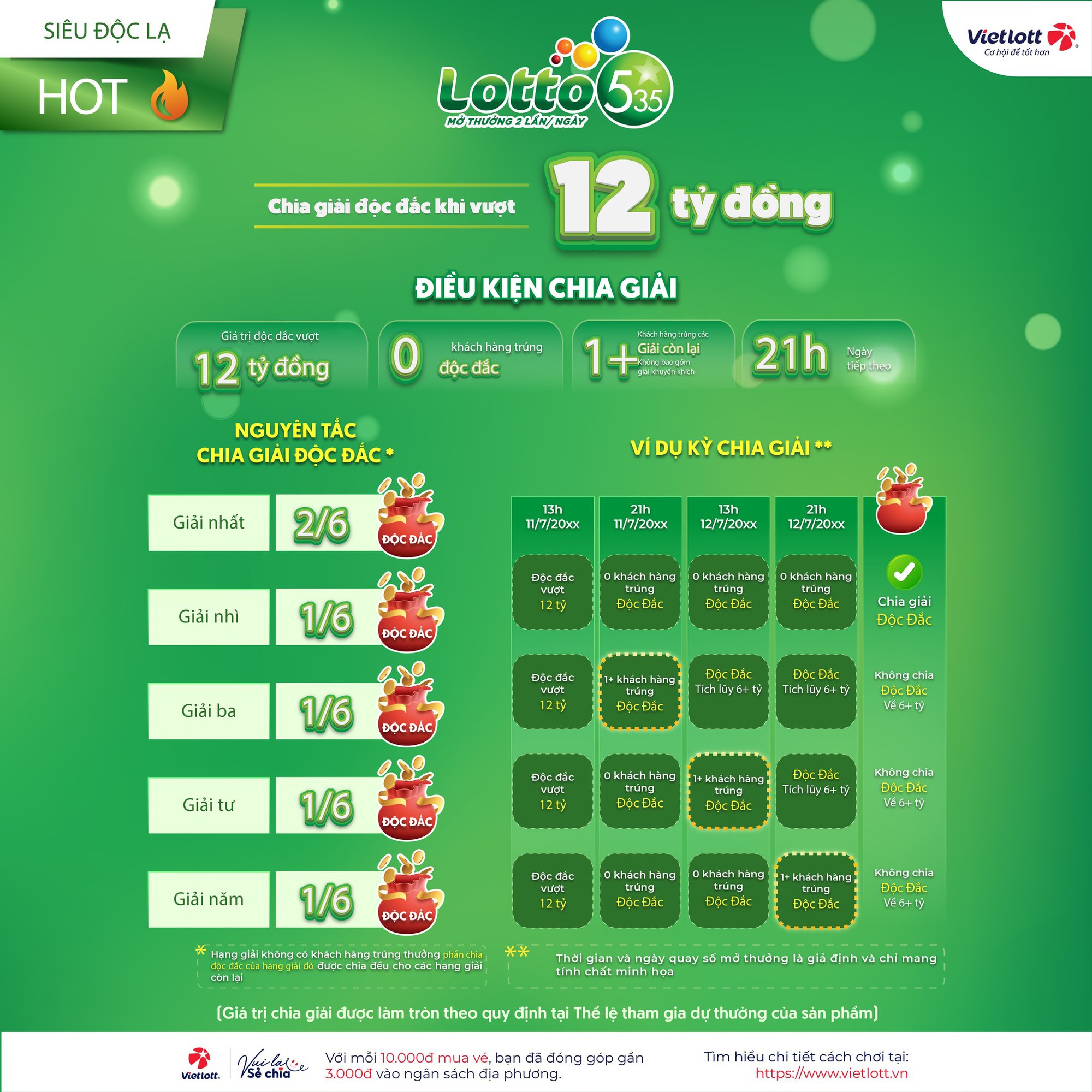 Độc đáo giải Độc Đắc của xổ số tự chọn Lotto 5/35​- Ảnh 2.