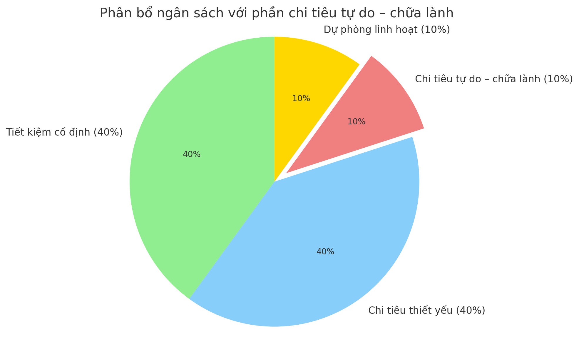 Tiết kiệm không có nghĩa là sống khổ: Đây là cách tôi học được cách tiết kiệm tiền mà vẫn thấy cuộc sống nhẹ nhõm và đáng sống- Ảnh 3.