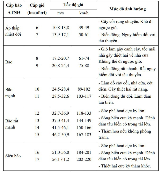 Bão số 3 cách Quảng Ninh - Hải Phòng khoảng 400km, Bắc Bộ mưa to đến rất to- Ảnh 3.