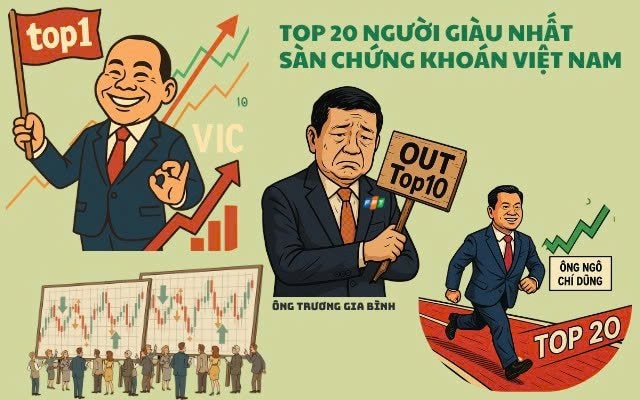 Tỷ phú Phạm Nhật Vượng lại giàu thêm 24.000 tỷ trong một tuần, ông Trương Gia Bình rớt khỏi Top 10, Chủ tịch VPBank sáng cửa lọt Top 20 người giàu nhất sàn chứng khoán Việt- Ảnh 1.