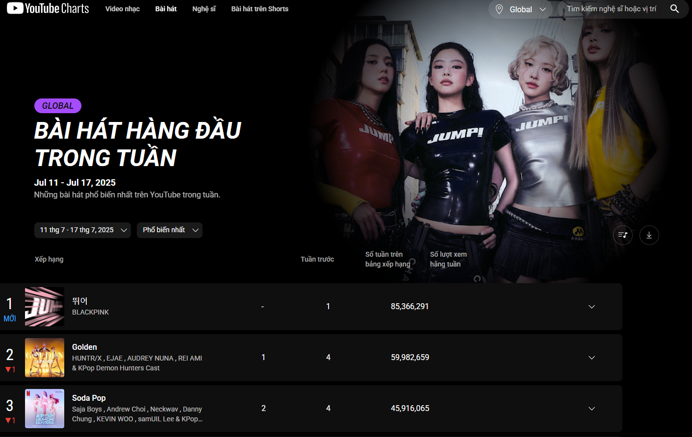 Từ hôm nay không còn top trending: Cả làng nhạc “bơ vơ” trước sự thay đổi của YouTube- Ảnh 5. Từ hôm nay không còn top trending: Cả làng nhạc “bơ vơ” trước sự thay đổi của YouTube- Ảnh 5.