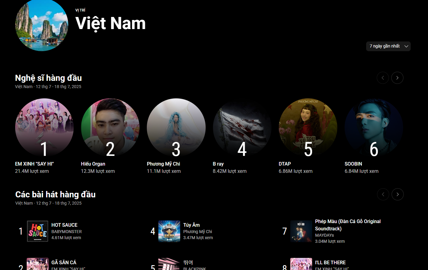Từ hôm nay không còn top trending: Cả làng nhạc “bơ vơ” trước sự thay đổi của YouTube- Ảnh 8. Từ hôm nay không còn top trending: Cả làng nhạc “bơ vơ” trước sự thay đổi của YouTube- Ảnh 8.