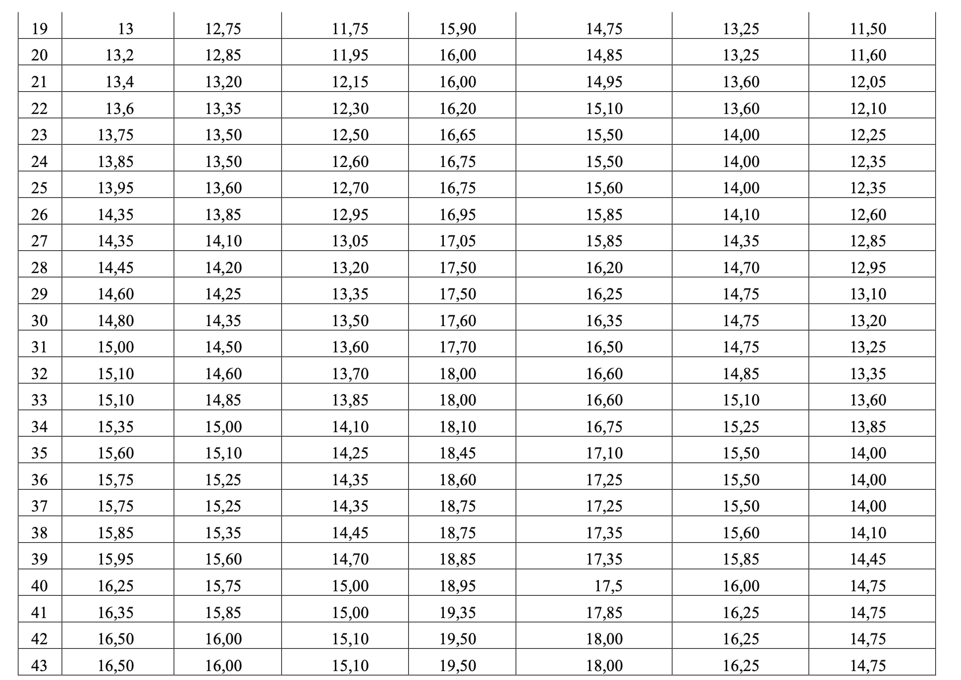 Bộ GD&ĐT công bố quy đổi 7 tổ hợp: 28,75 điểm khối A tương đương 29 điểm khối C- Ảnh 2.